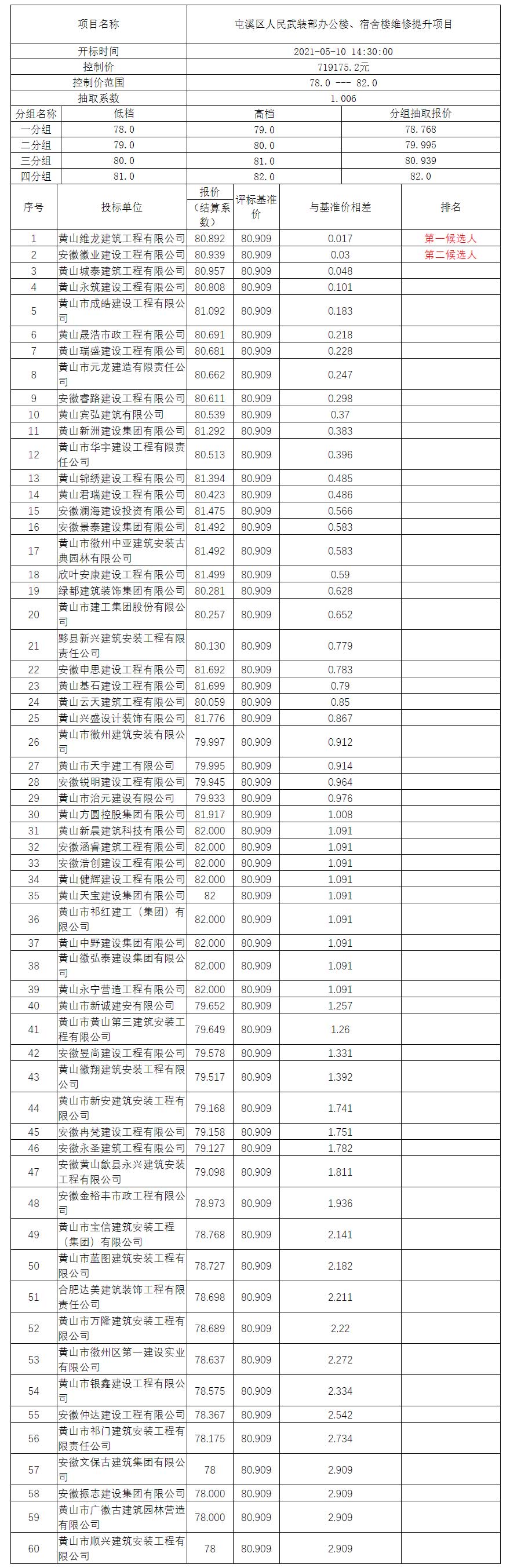 屯溪區(qū)人民武裝部辦公樓、宿舍樓維修提升項(xiàng)目比選公示